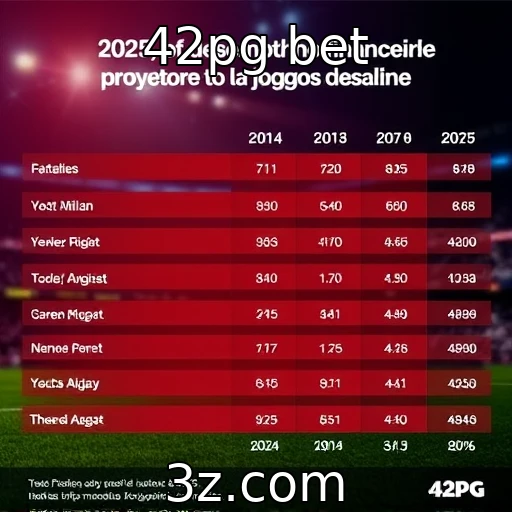 Desempenho financeiro dos provedores de jogos em 2025